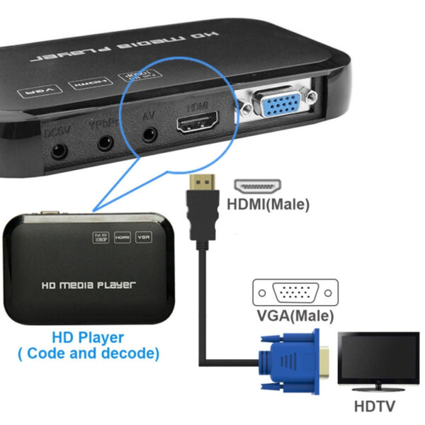1,8 m HDMI-Stecker auf VGA-Stecker 15-poliges Videokabel – Bild 6