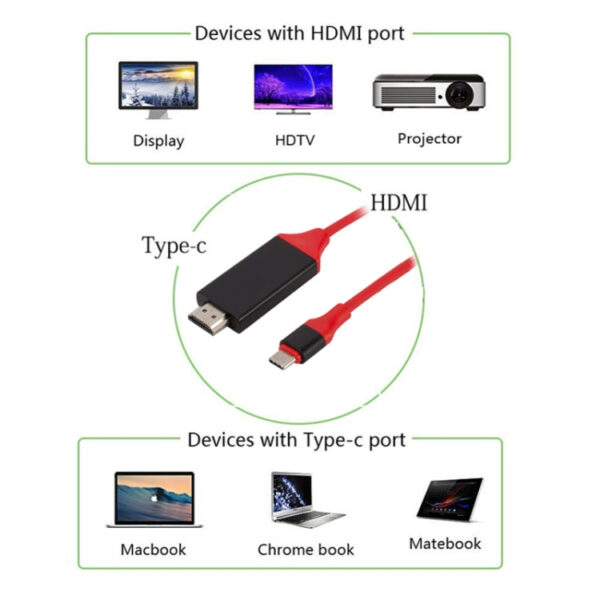 USB-C / Typ C 3.1 bis 4K HD HDMI Kunststoff-Videokabel, Länge: 2 m – Bild 7