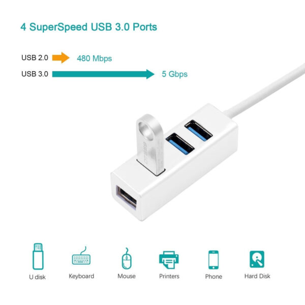 Tragbarer USB-C / Typ C-Stecker auf 4 USB-Anschlüsse Buchse HUB-Adapter – Bild 6