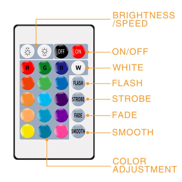 5M LED-Lichtstreifen 16 Farbfernbedienung RGB-Lichtgurt USB-Symphonie Neon – Bild 6